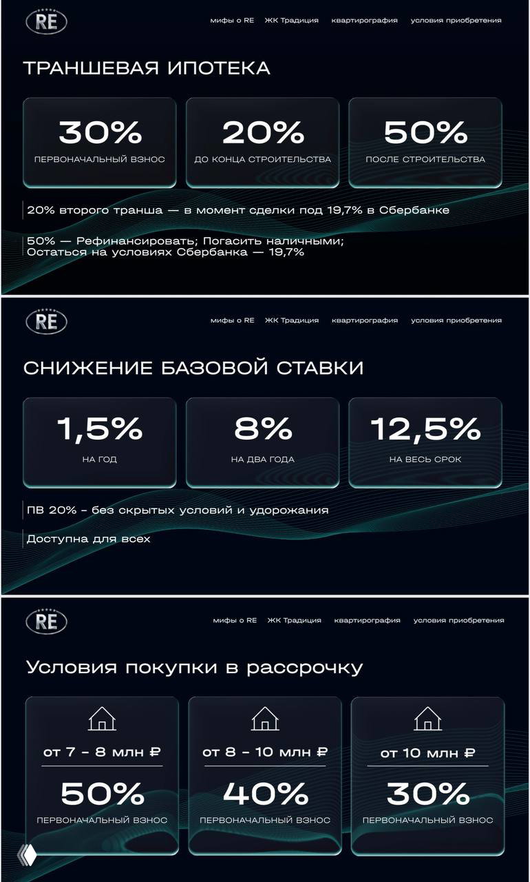 Инфографика с условиями траншевой ипотеки: пункты 30%/20%/50% и уменьшение базовой ставки до 1,5–12,5% в зависимости от срока