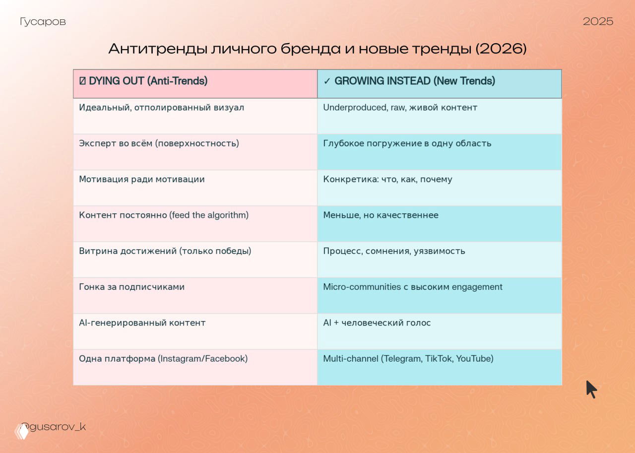 Антитренды личного бренда 2026