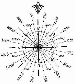 Навигация, часть #4