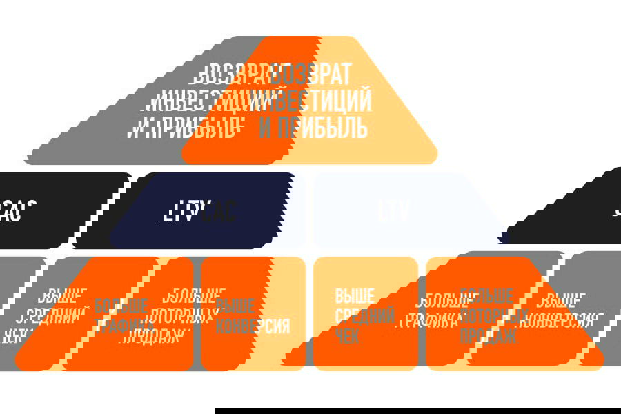 Вот как бизнес может вырасти в 5-16 раз за год