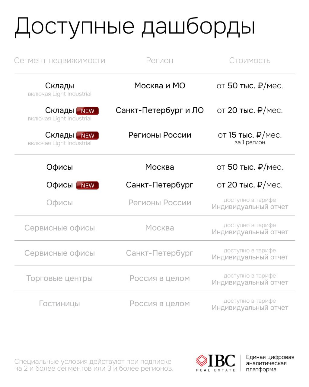 Таблица доступных дашбордов и тарифов платформы: сегменты (склады, офисы), регионы и ориентировочные цены с пометкой NEW для новых сегментов.