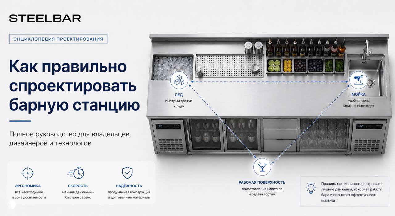 Полное руководство по проектированию барной станции
