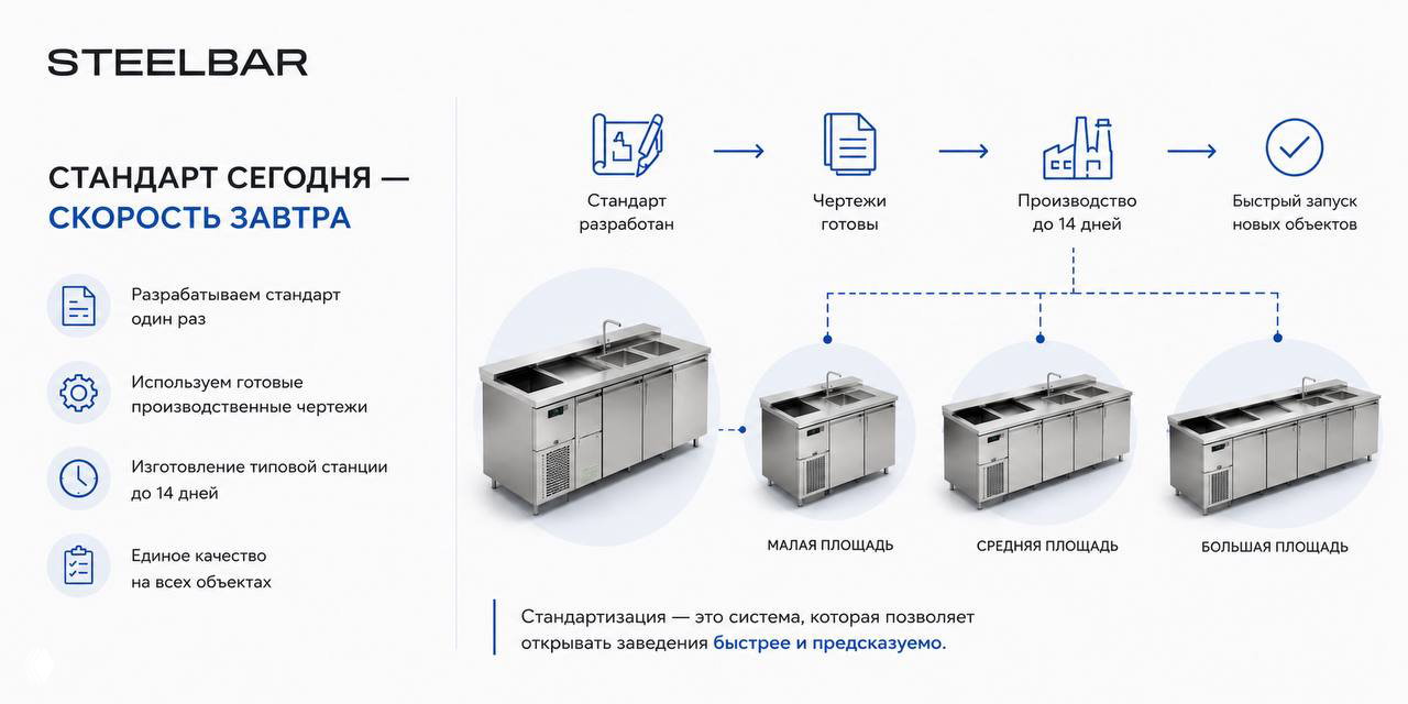 Почему стандартная барная станция — преимущество, не ограничение