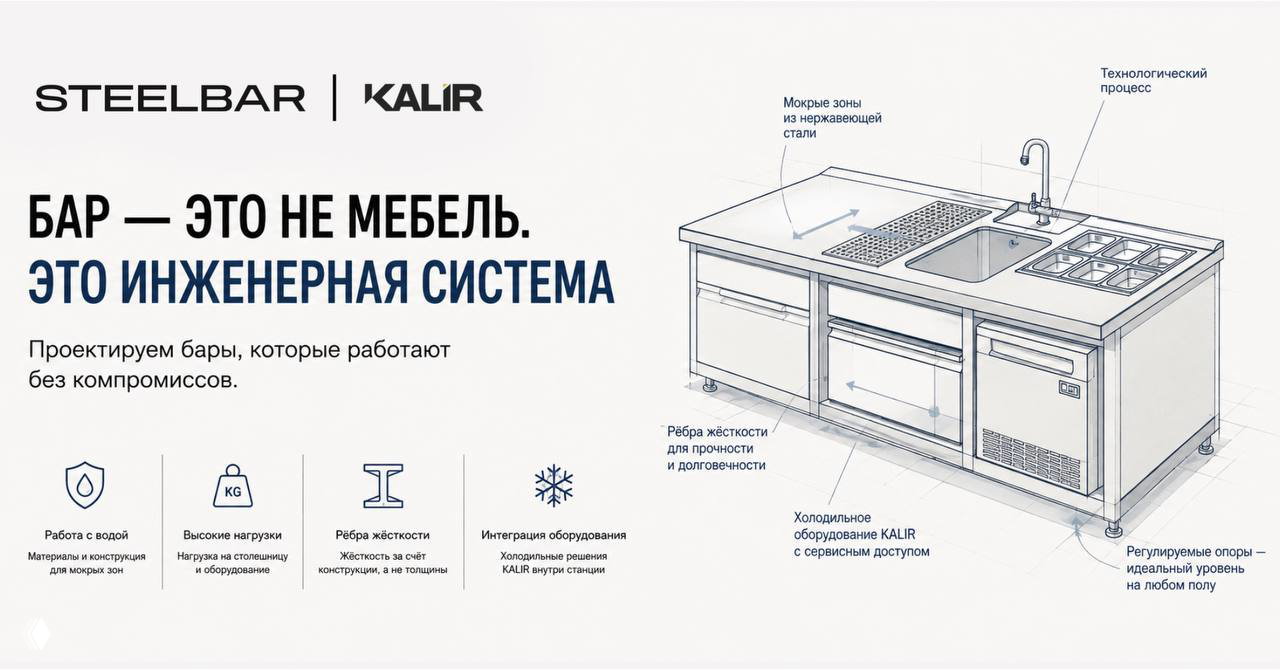 Бар — это не мебель: типичная ошибка проектирования