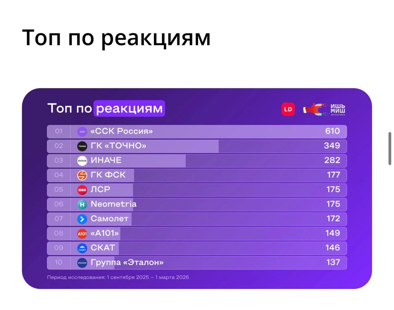 Как застройщики осваивают MAX