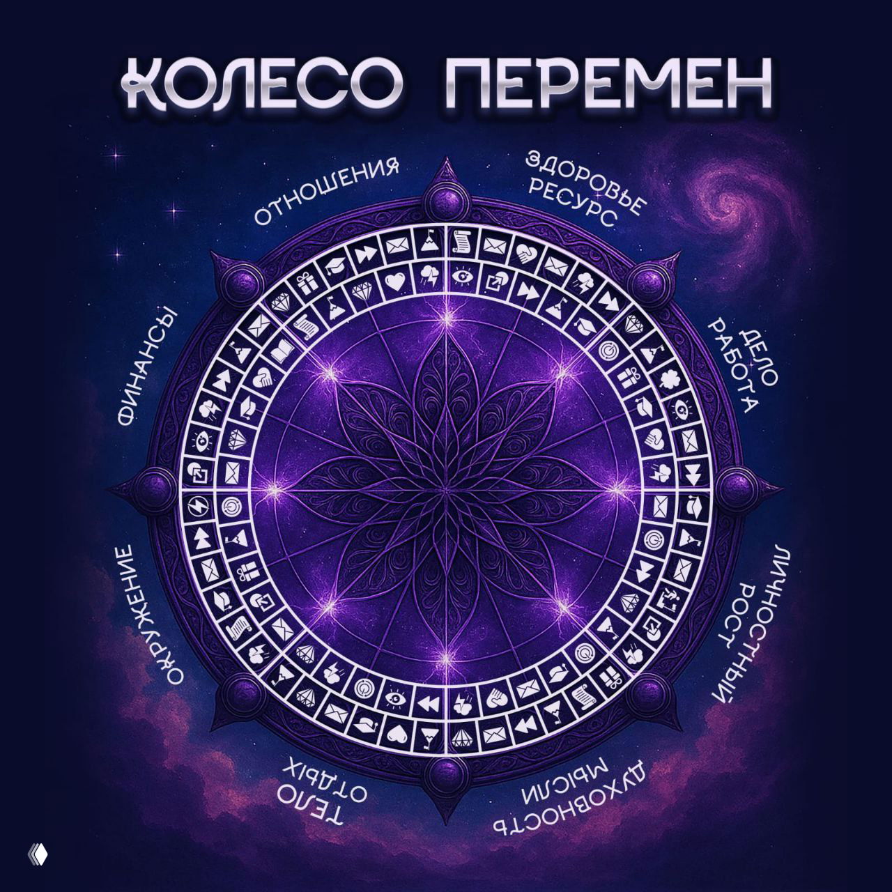 Трансформационная игра «Колесо перемен»