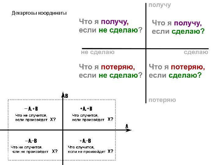 Что делать, когда не знаешь, что делать?