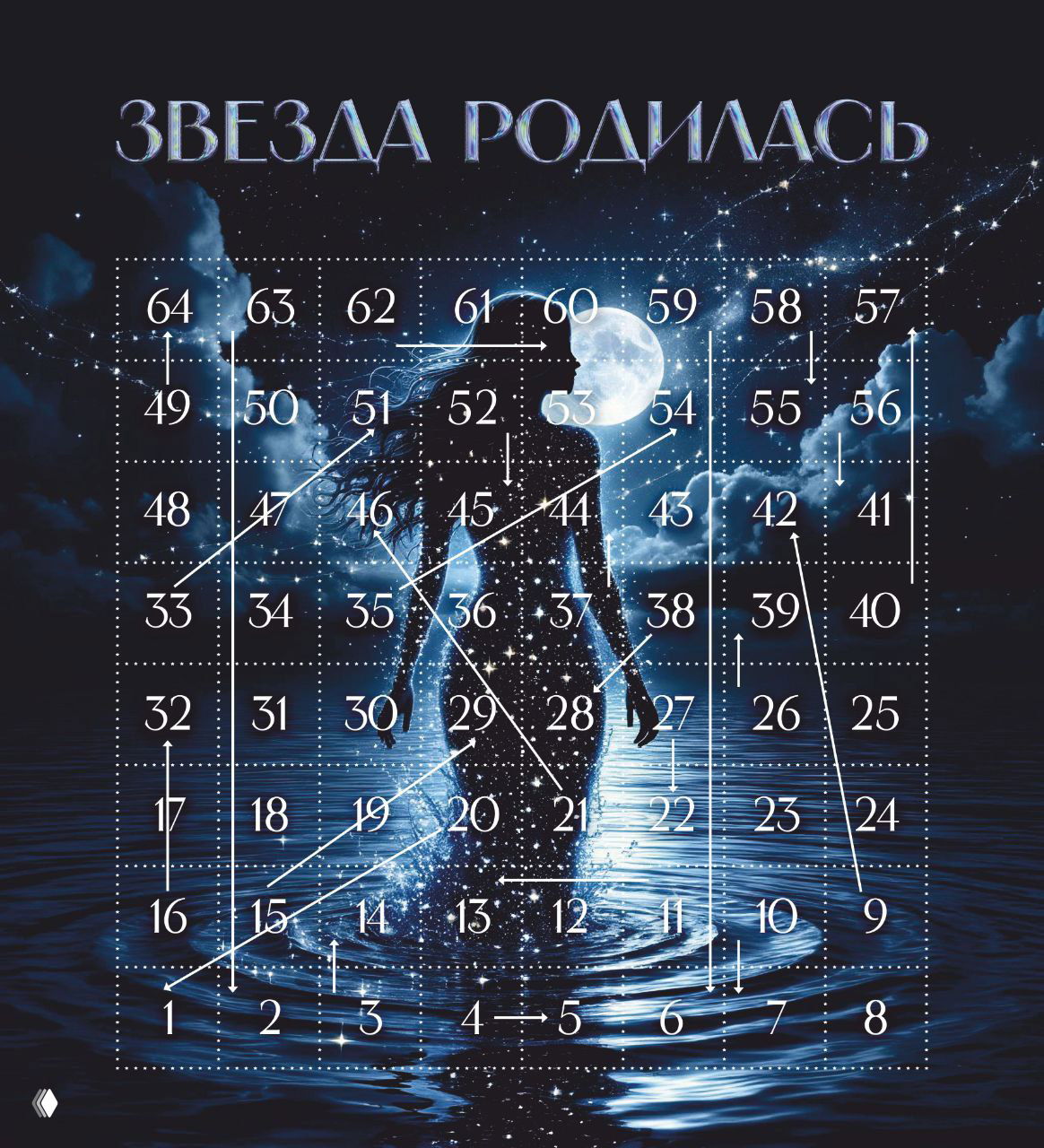 Звезда родилась — игра про проявленность