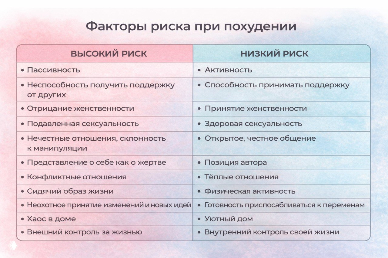 Факторы риска при похудении