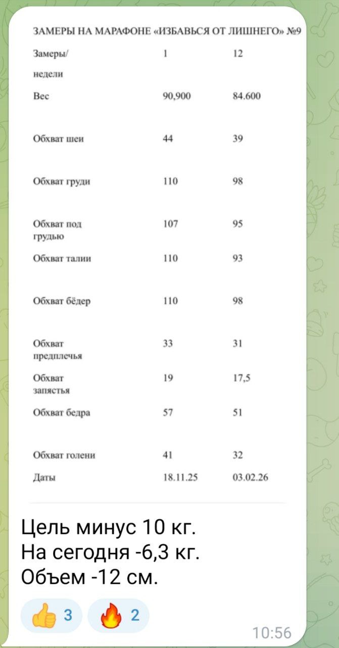 До минус 10 кг за 12 недель