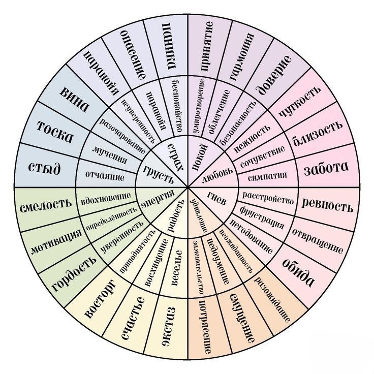 Не чувствую ни голода, ни эмоций. Что со мной?