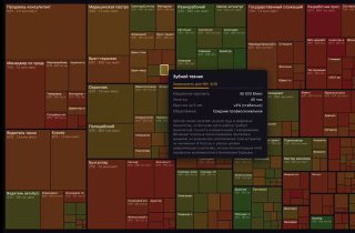 Скриншот интерактивной treemap-карты с оценками угрозы ИИ для профессий; видны цветовые зоны и всплывающая карточка с метриками конкретной профессии.