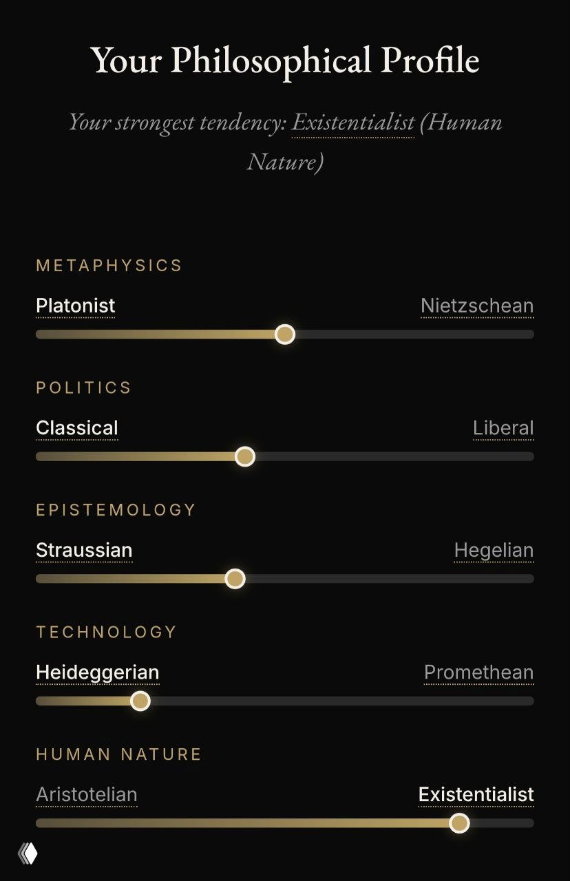 Результаты философского теста — Экзистенциалист