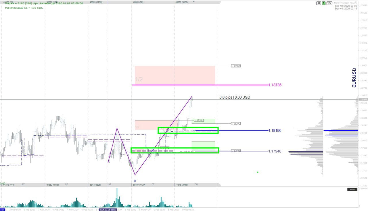 Обзор валют: EURUSD, GBPUSD, AUDUSD и др.