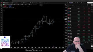 Скриншот экрана с графиком и объёмами по валютным парам, панелью котировок справа, водяным знаком BazylevTrade и автором канала в углу.