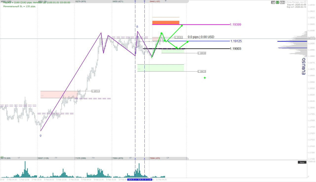 Краткий аналитический обзор валютных пар