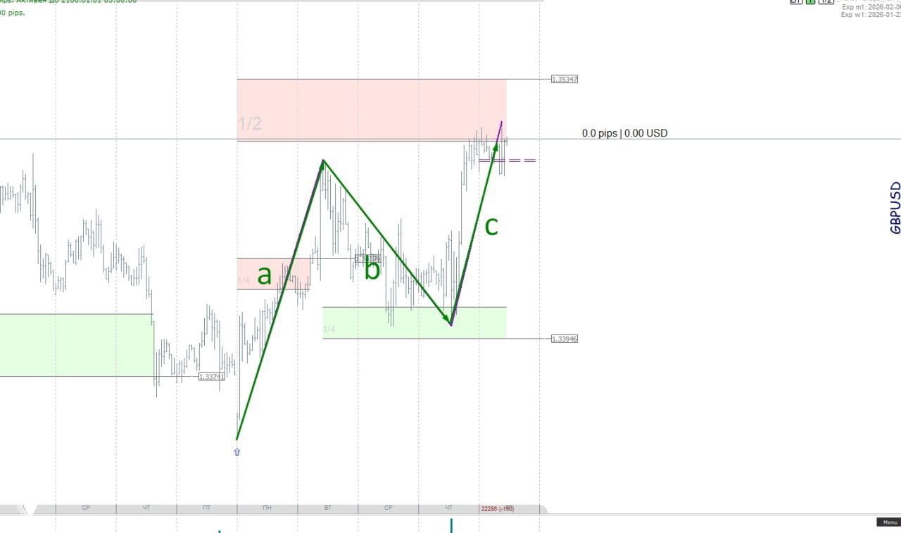 Идеальная отработка структуры по маржинальным зонам