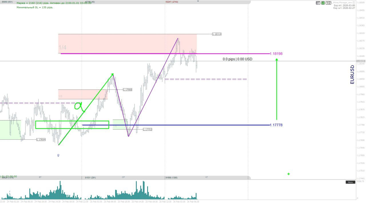 Вчера дал идею — сегодня профит (разбор сделки)