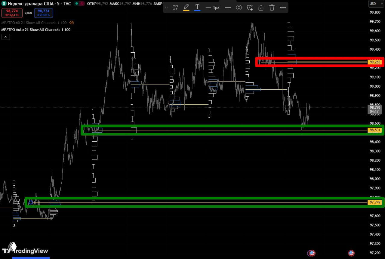 Личный голос: почему я за третий вариант (и немного за первый)