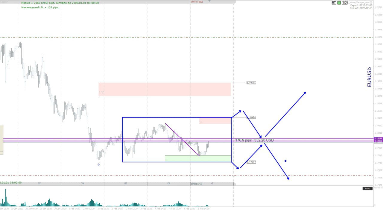 Пульс рынка: Форекс в ритме недели