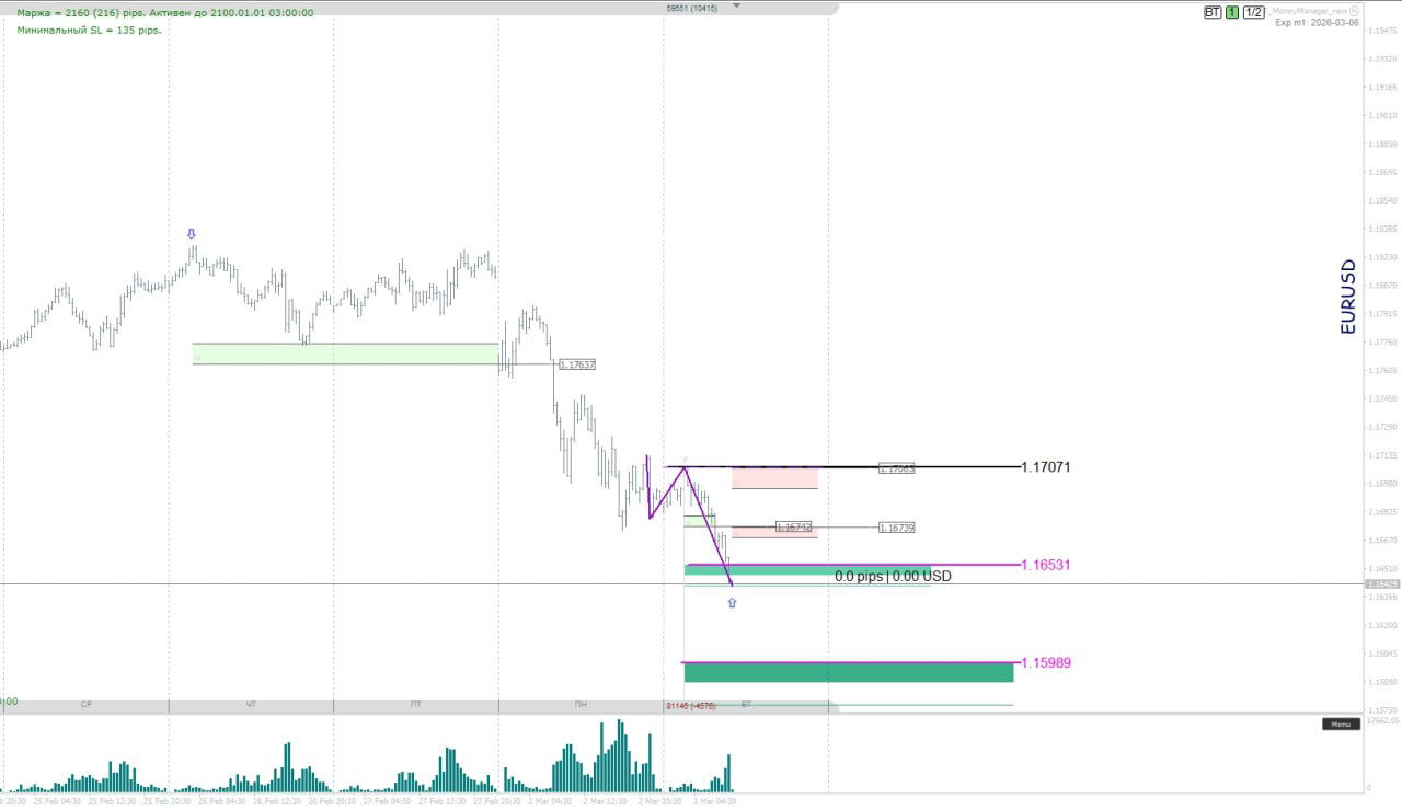 Обзор валютных пар: евро, франк, доллар