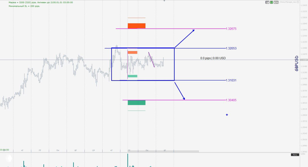 Валютные качели: ключевые уровни и точки разворота — 18.11.2025