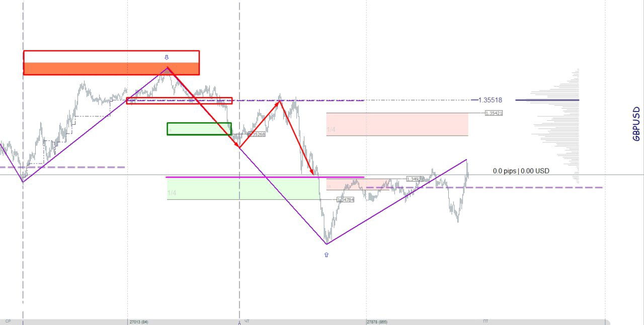 Утром дал идею по фунту — разбор сделки