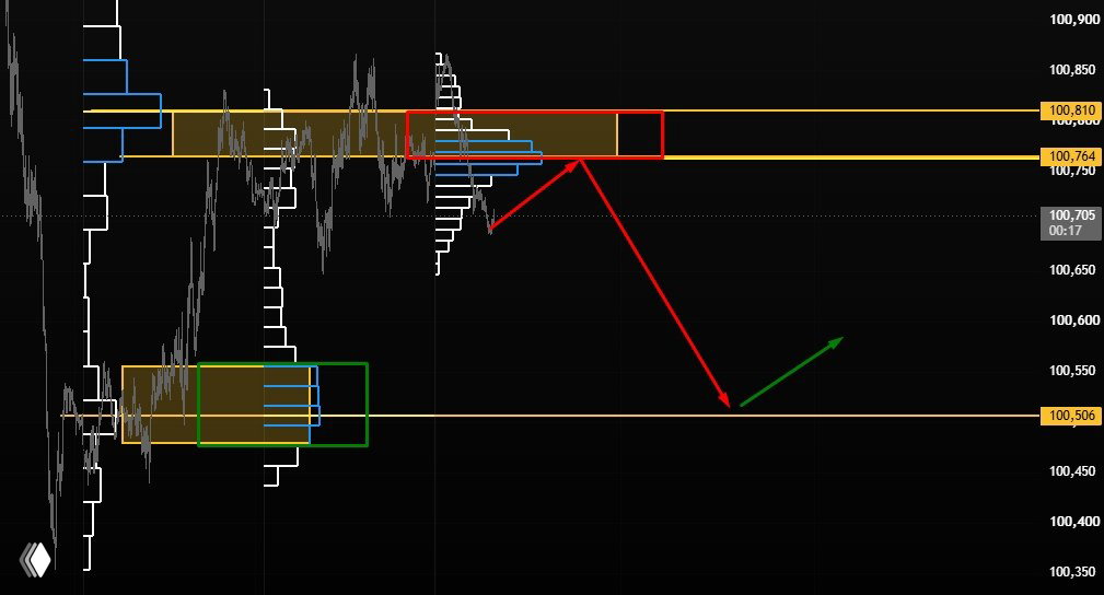 Идея по доллару на сегодня — DXY 20 июля 2026