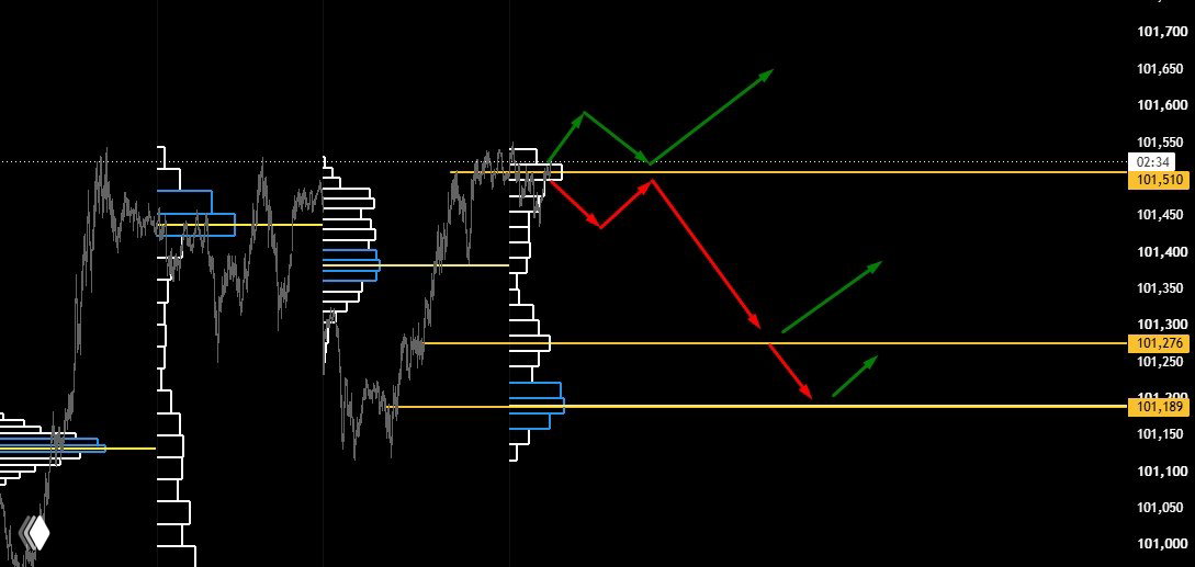 Идея по доллару на сегодня — DXY 28.07.2026
