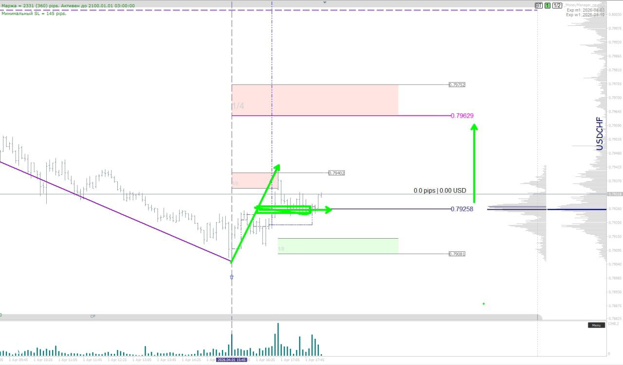 Еврик в плюсе, по франку отложка