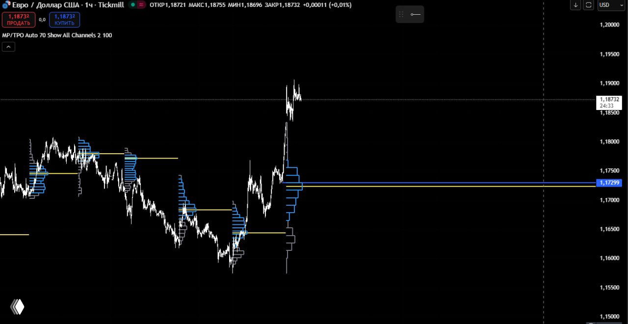 Рынок: волатильность и риск продажи доллара