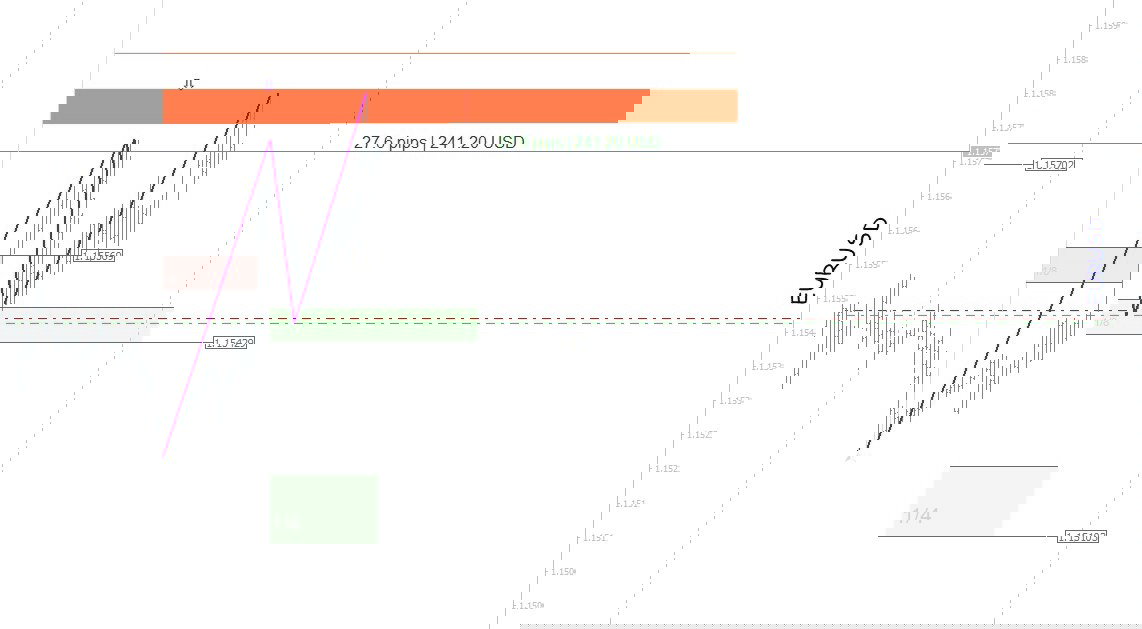 Евро и франк в безубытке, британец под вопросом