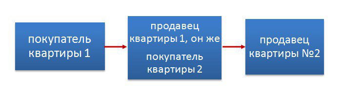 Продажа квартиры с долей ребёнка: как действовать