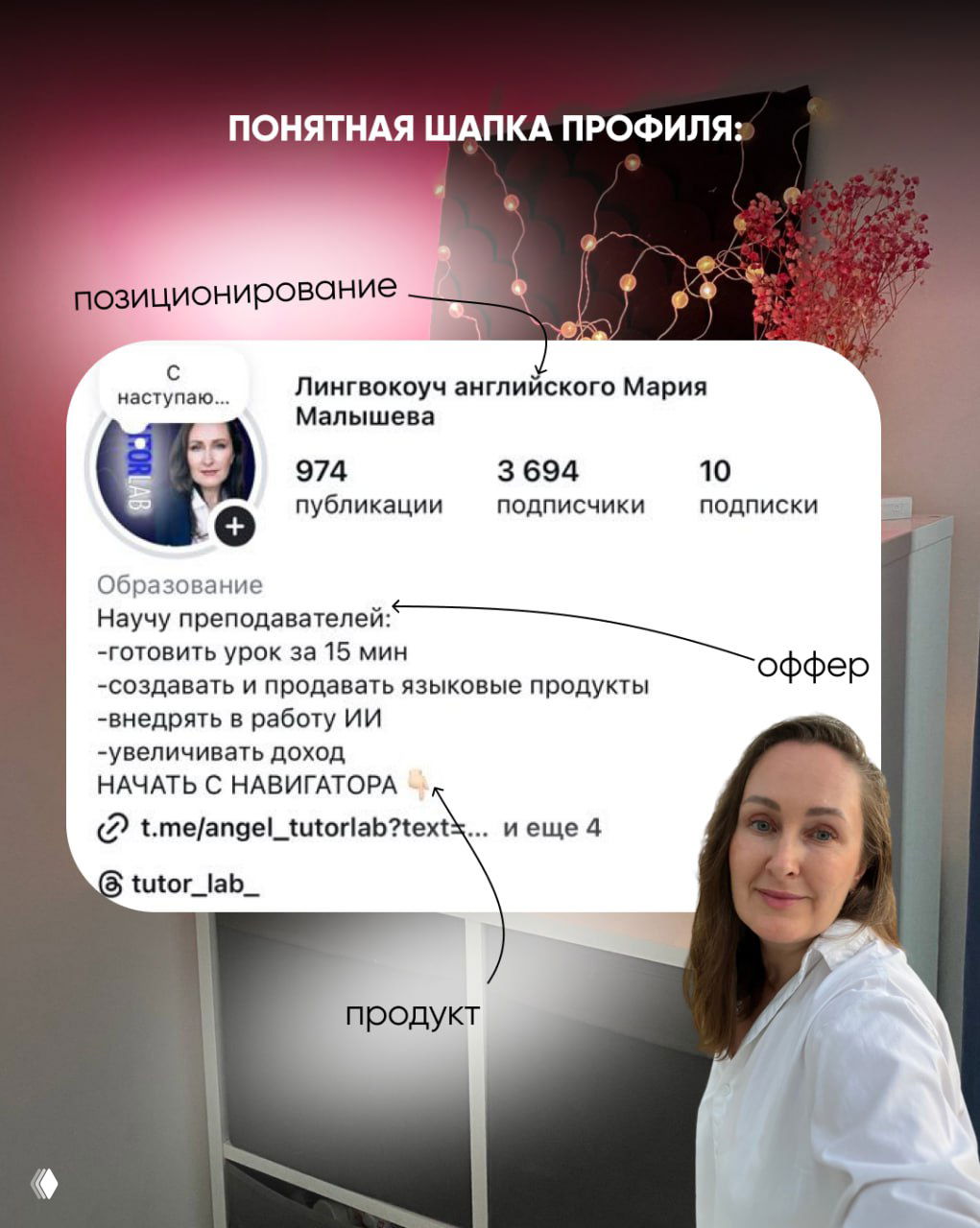 Скриншот шапки профиля Instagram с фото автора, стрелками и пометками: позиционирование, оффер, продукт и ссылка — пример понятной шапки для репетитора.