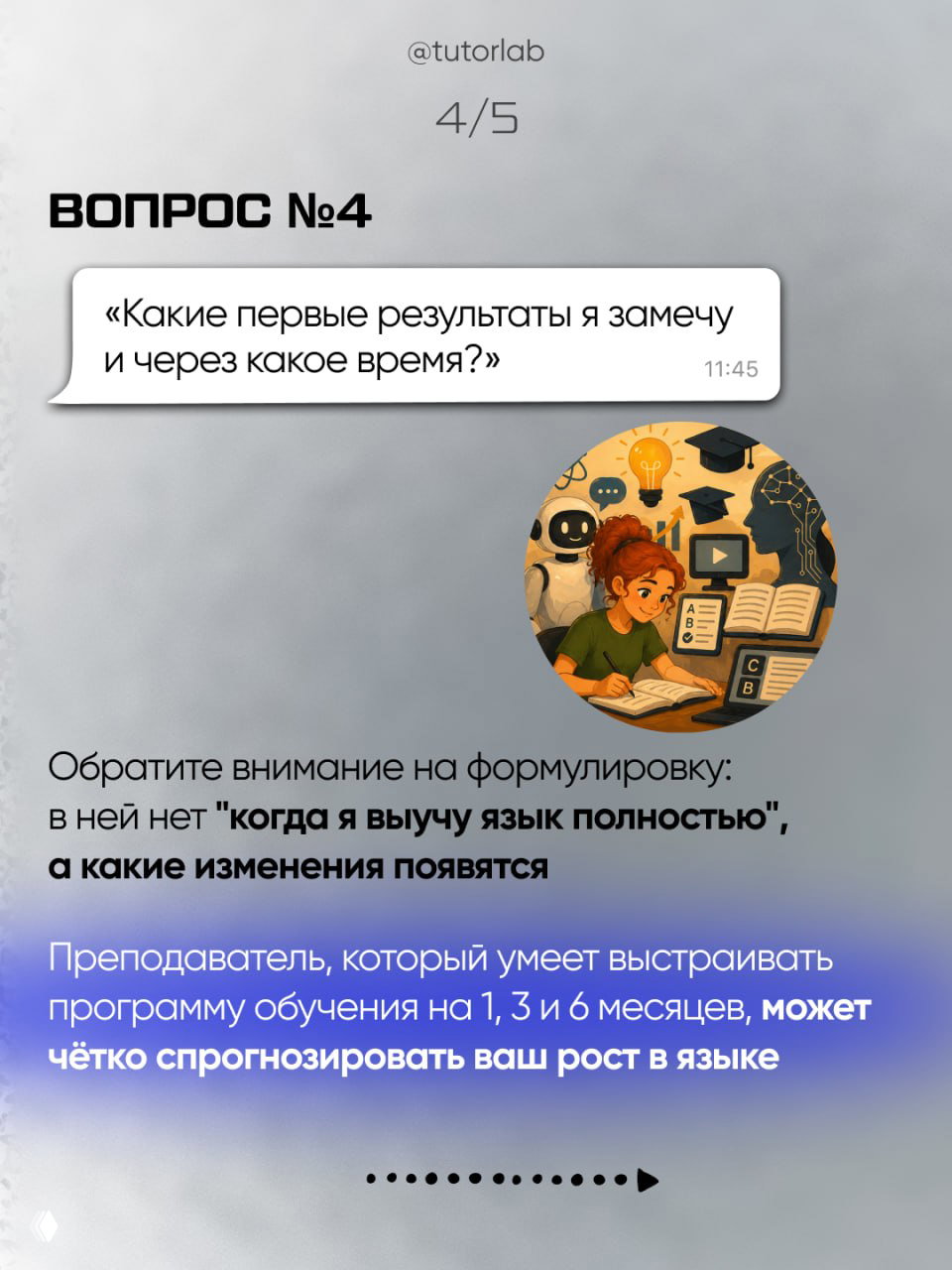 Слайд 4: вопрос о первых результатах и сроках, иллюстрация с учебными иконками, акцент на прогнозируемости роста за 1/3/6 месяцев.