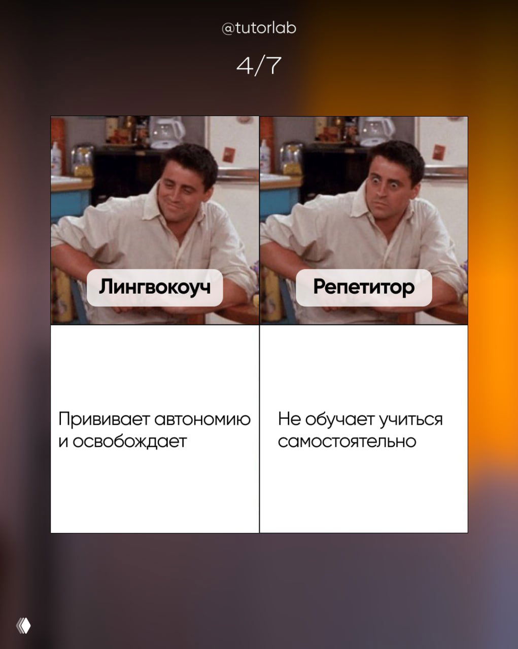 Слайд 4: визуальное сравнение — лингвокоуч формирует автономию, репетитор не учит самостоятельности, иллюстрация разницы в результатах.