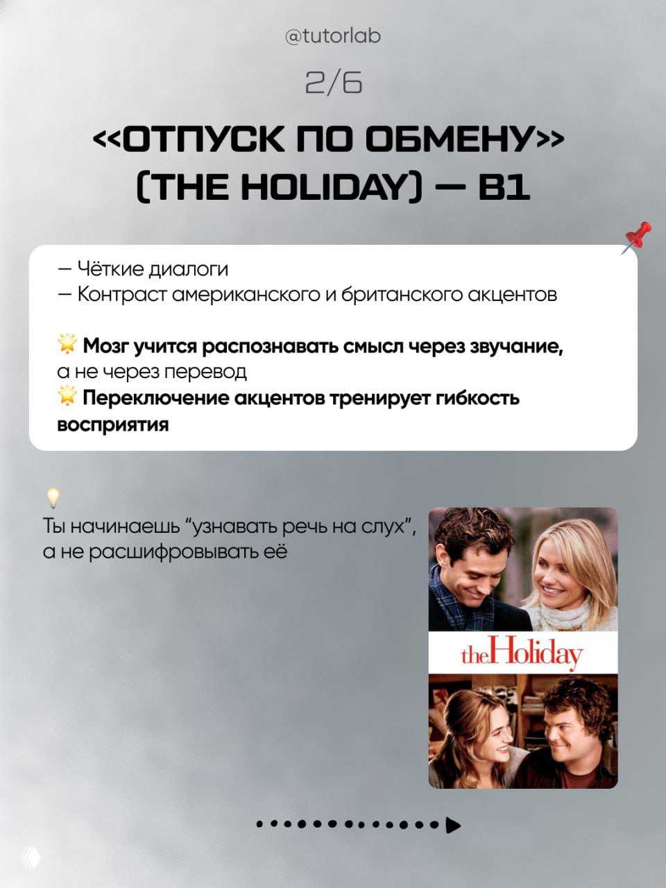 Слайд про фильм «Отпуск по обмену» (The Holiday): уровень B1, пункты о чётких диалогах и контрасте акцентов, небольшой постер слева.