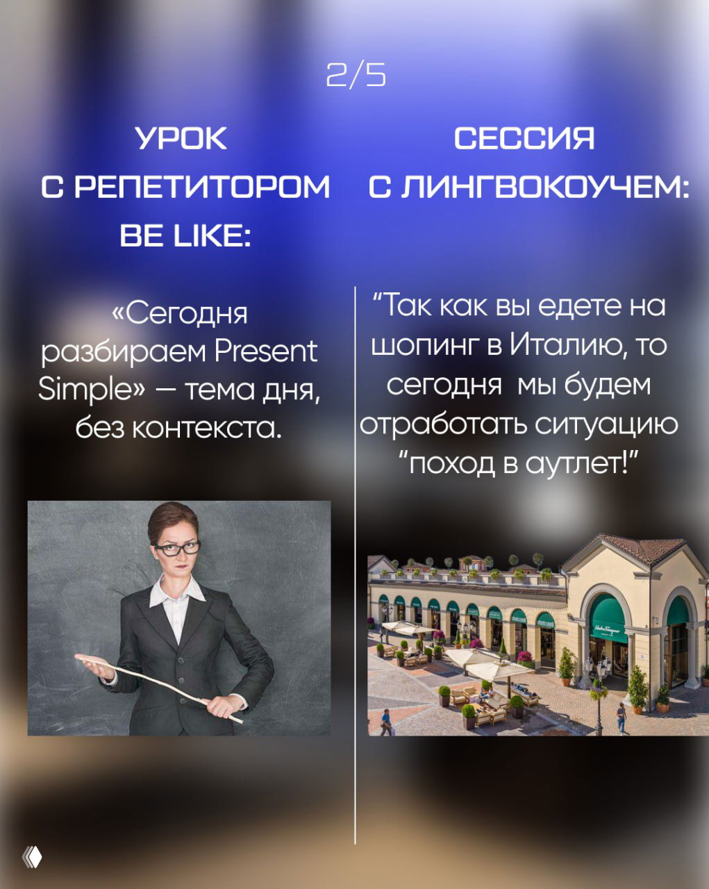 Слайд 2/5: на левой части — сухой урок по теме без контекста; на правой — сессия, привязанная к реальной ситуации (поход в аутлет).