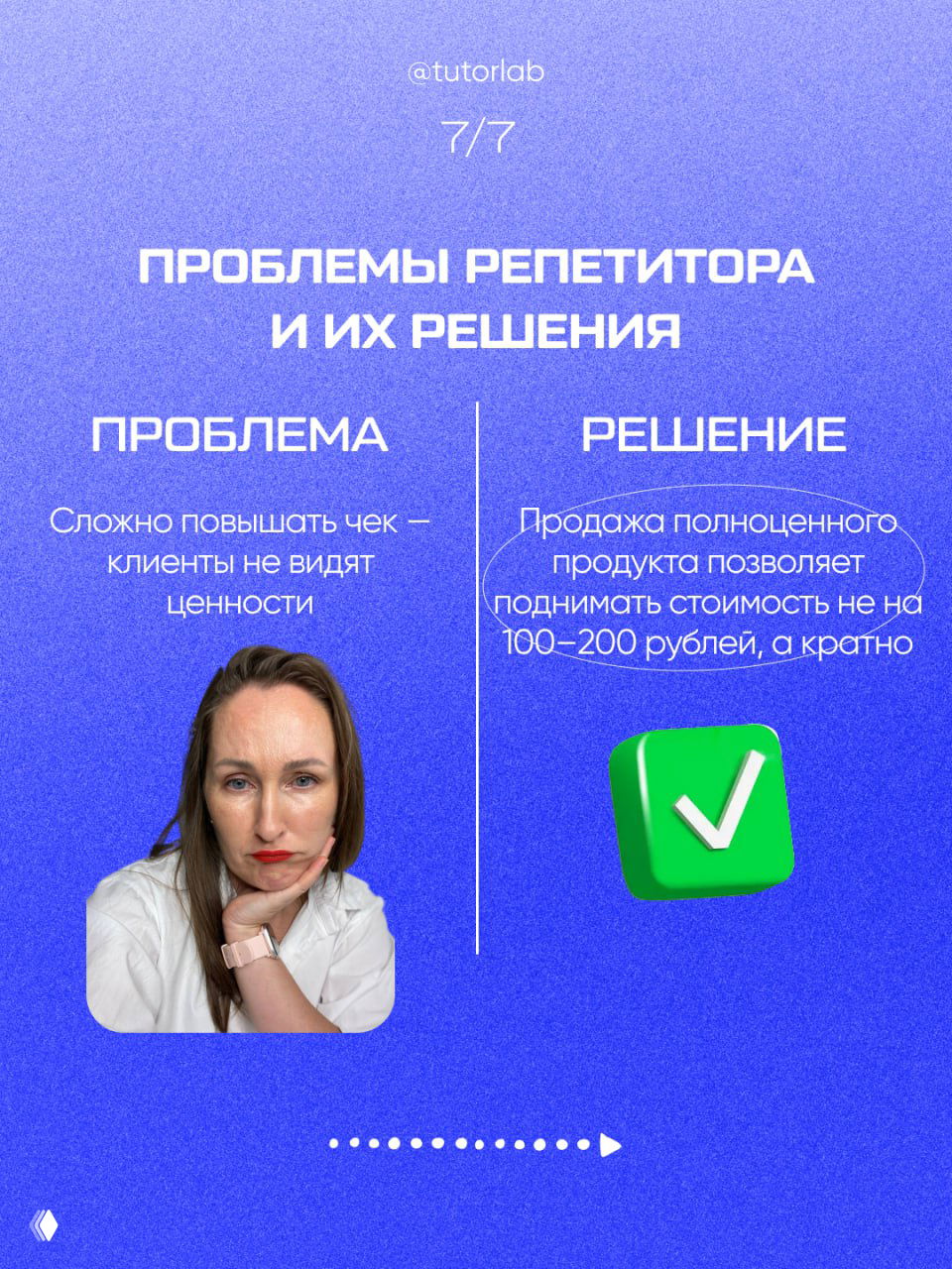 Слайд 7: сложно повышать чек — клиенты не видят ценности; автор на фото и решение — продажа полноценного продукта, зелёная галочка.