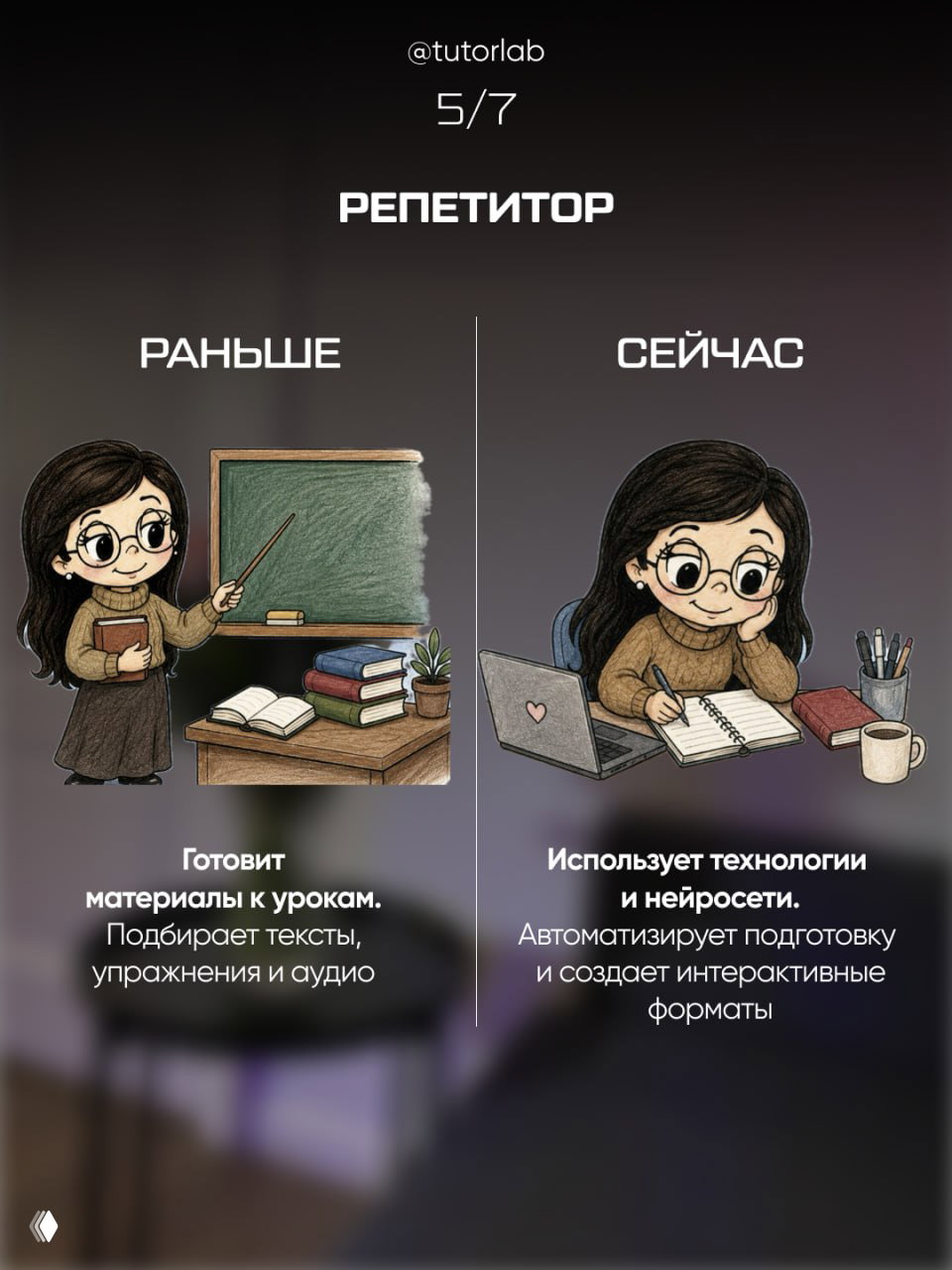Четвёртый слайд: иллюстрация подготовки материалов и использования технологий и нейросетей для автоматизации и интерактивных форматов обучения.