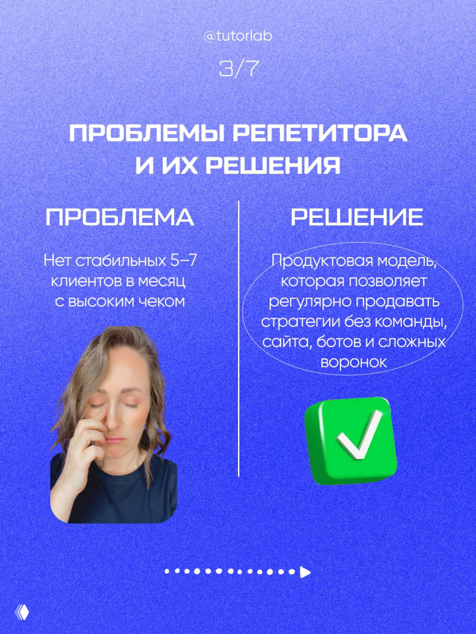 Слайд 3: отсутствие стабильных клиентов и решение — продуктовая модель; портрет автора на синем фоне и символ подтверждения.