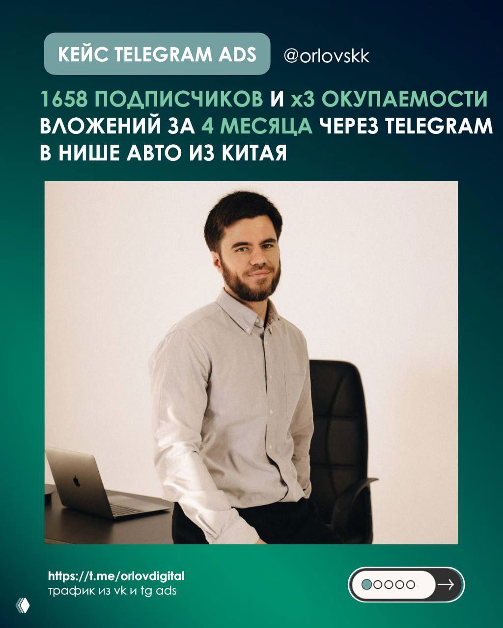 Как за 4 месяца — 1 658 подписчиков и окупаемость x3