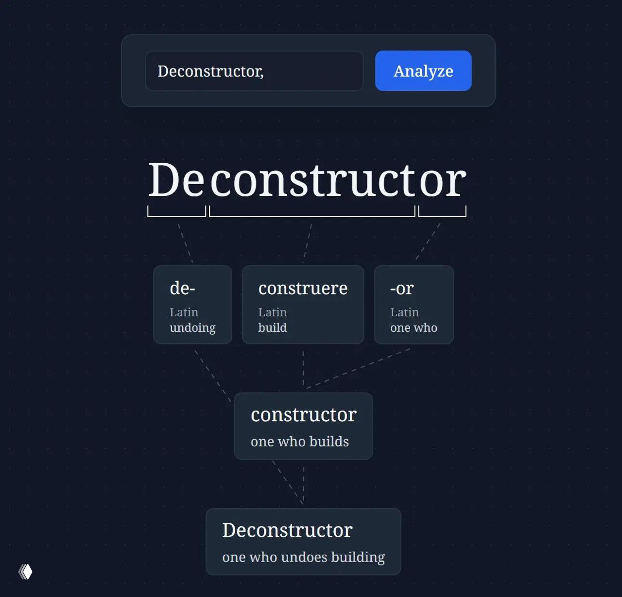 Deconstructor — браузерный сервис этимологического разбора