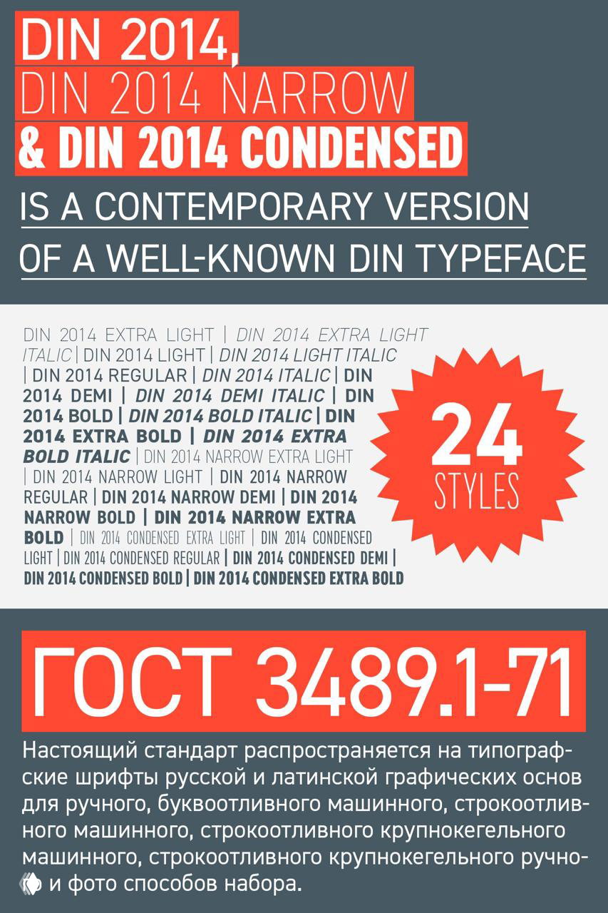 Промо-плакат гарнитуры DIN 2014: образцы начертаний, указание «24 styles», блок с ГОСТ 3489.1-71 и примеры цифр и символов.