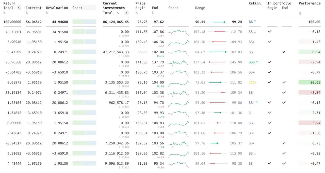 Дизайн сложных таблиц
