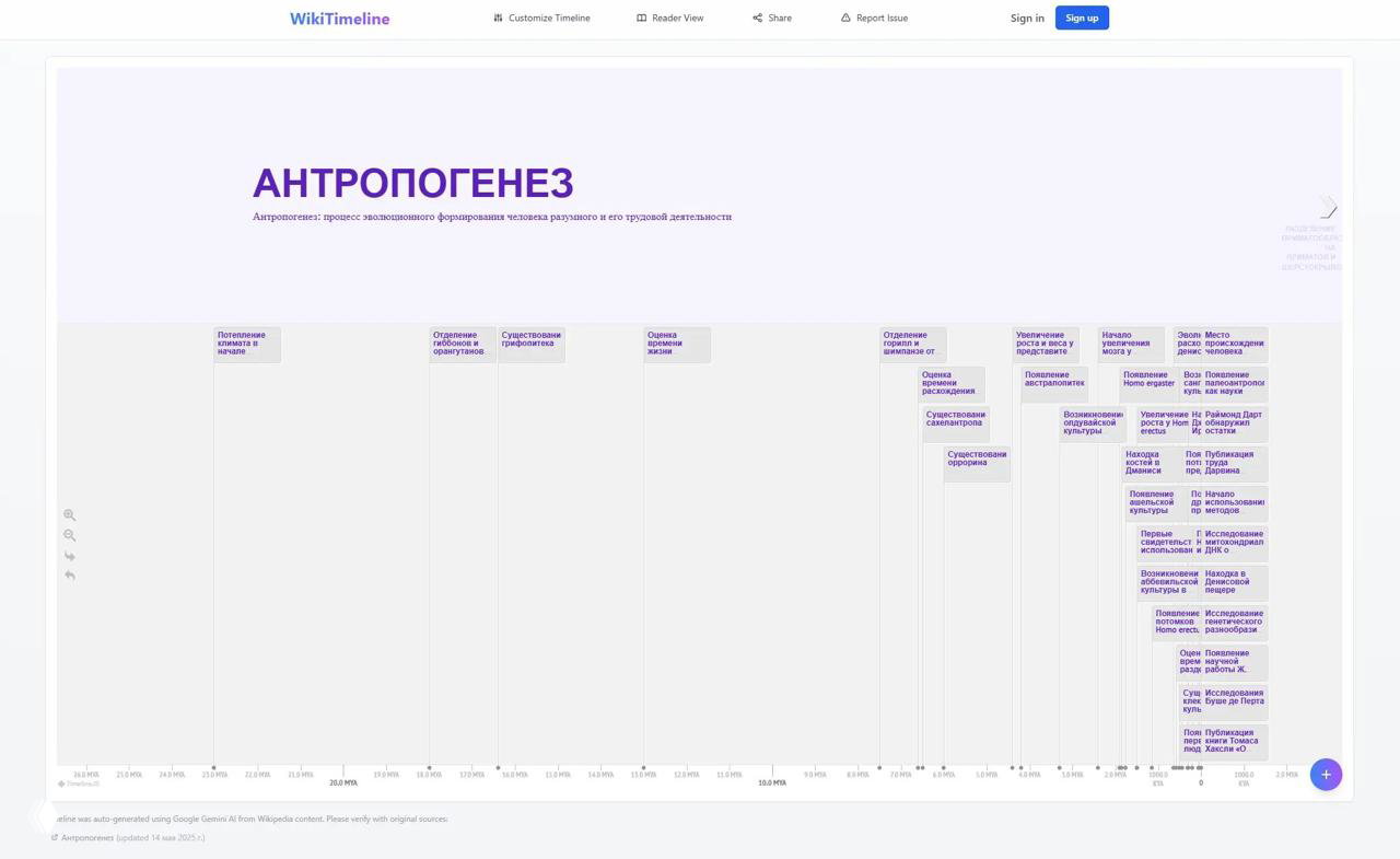 WikiTimeline — из статьи Википедии в интерактивный таймлайн