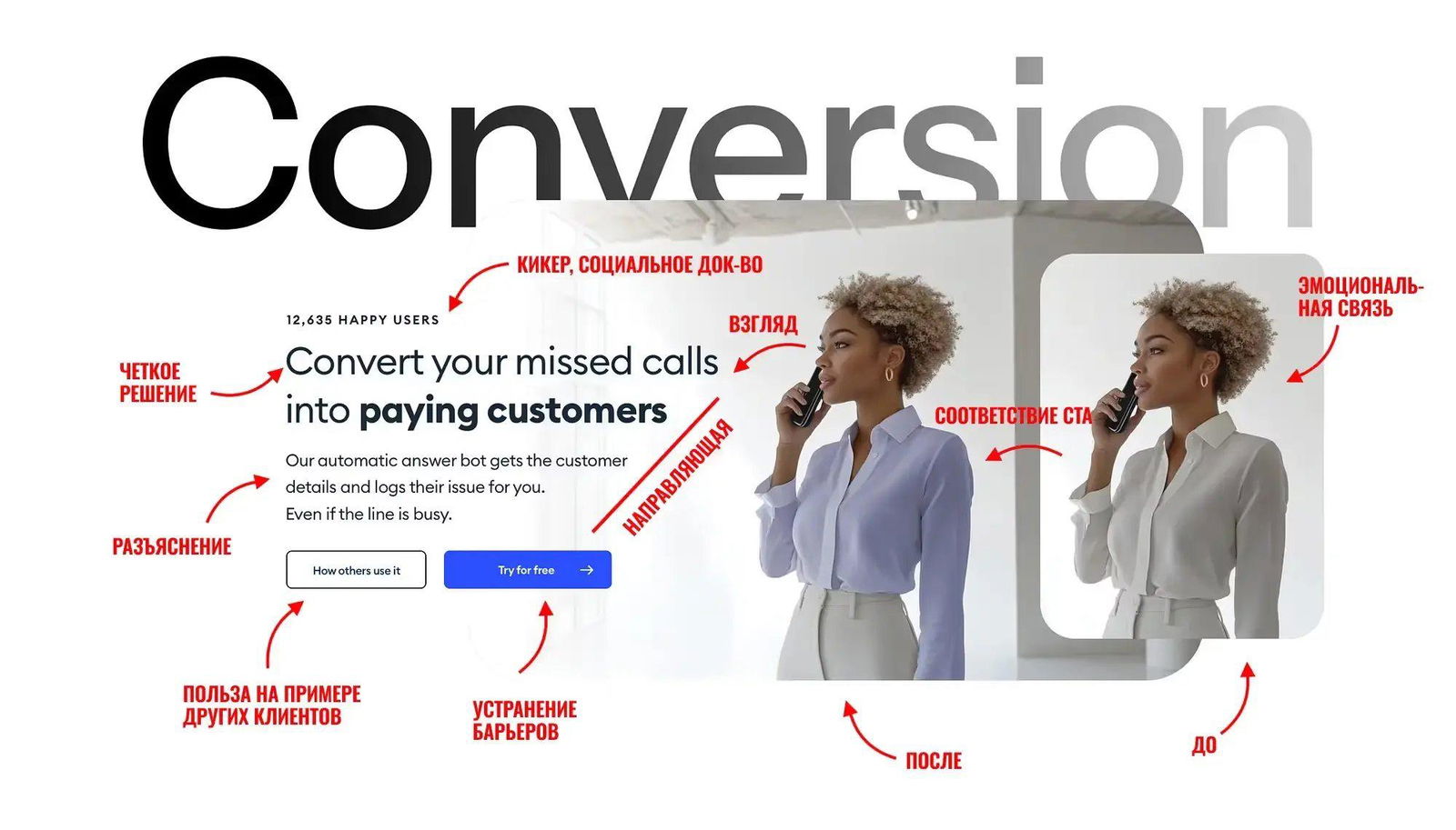 Как спроектировать первый экран, обеспечивающий конверсию