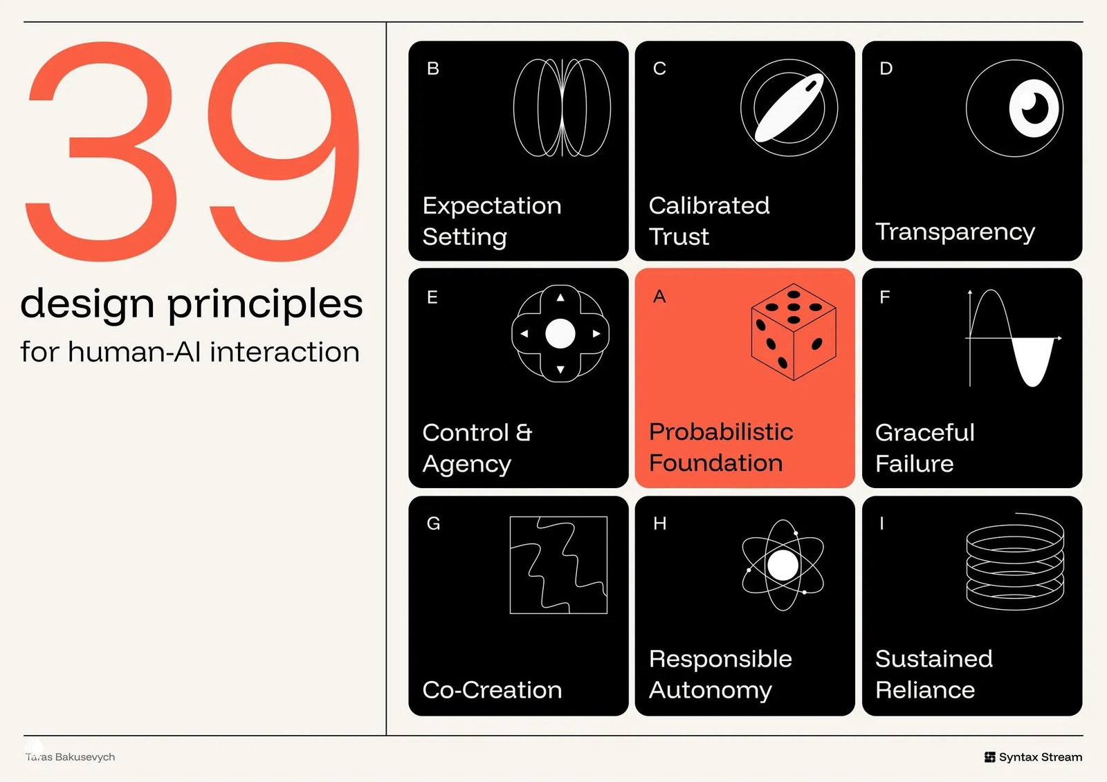 39 principles for designing human-AI interaction