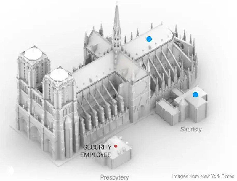 UX-ошибка 900 млн: как сгорел Нотр‑Дам