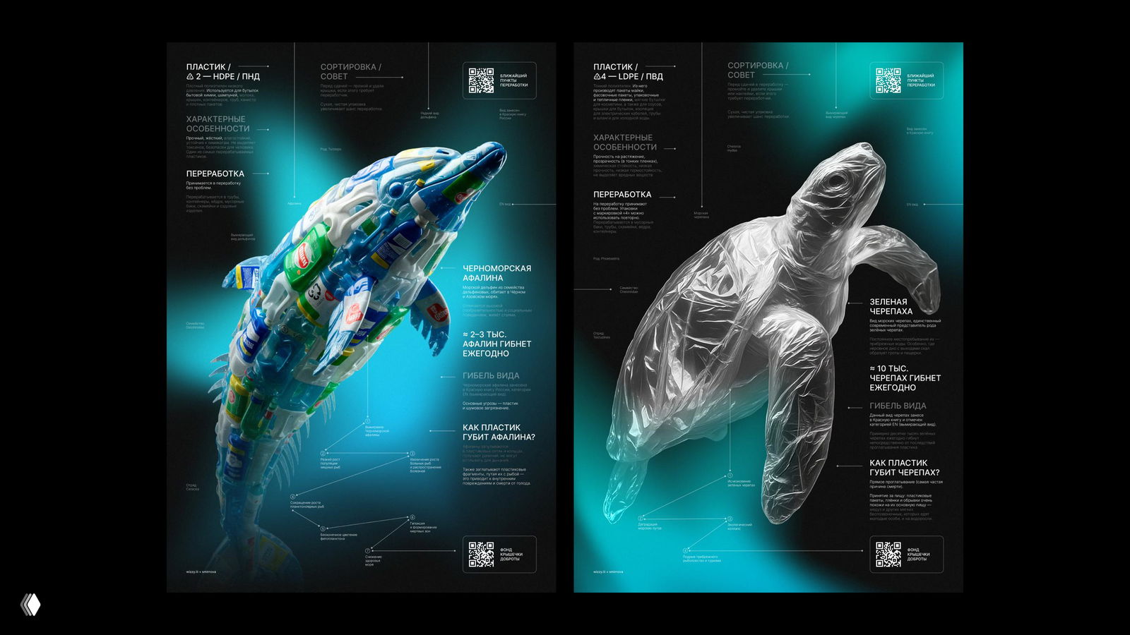 Двойная развёртка плакатов: слева афалина из пластика на бирюзовом фоне, справа белая черепаха, выполненная как пластиковая форма, с текстовыми пояснениями и инфографикой.